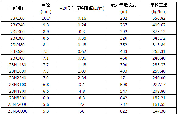 mi铜镍合金矿藏绝缘加热电缆