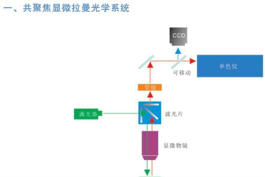 raman 1000 拉曼光谱仪