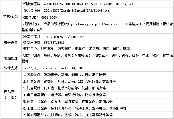 工艺图片二