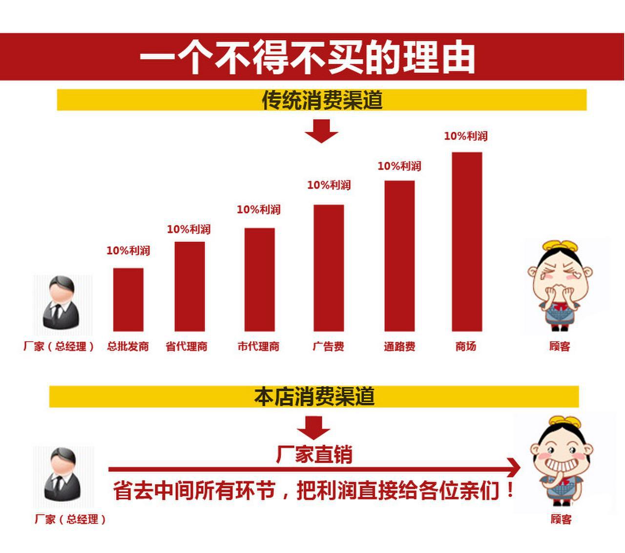供应