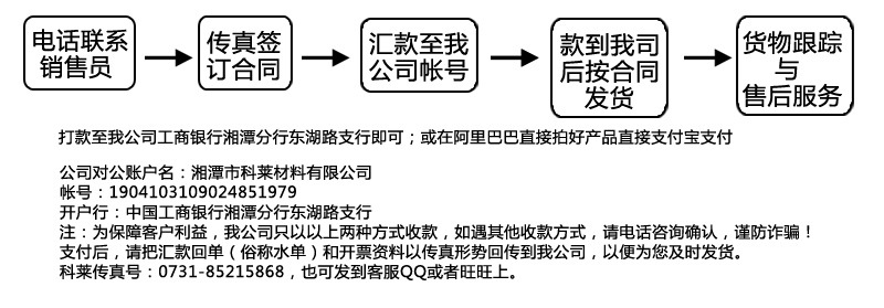 购物流程字