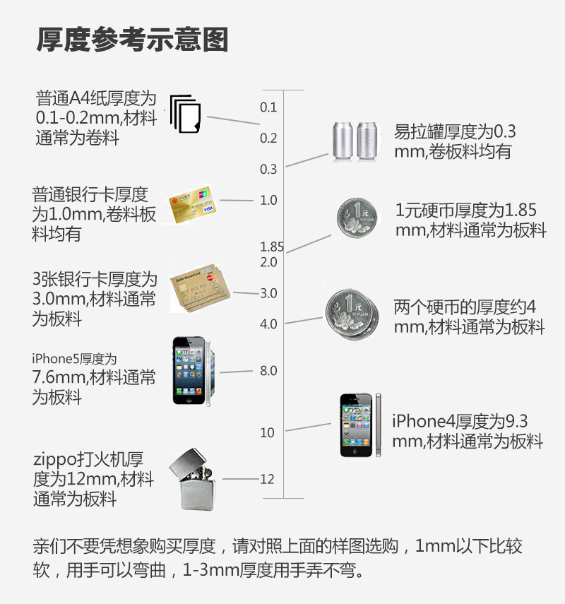 厚度参阅示意图4
