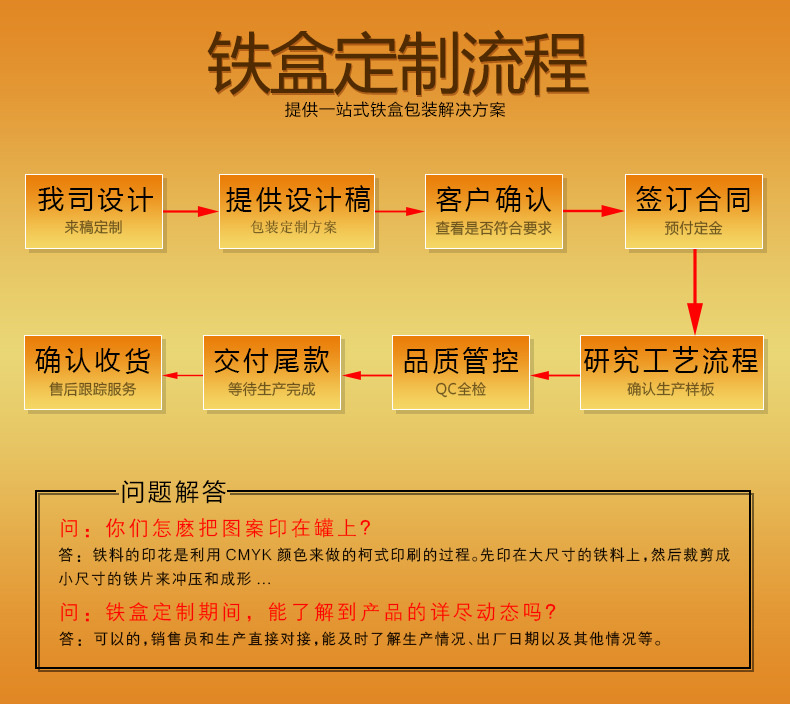 流程 图