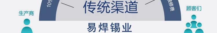 易焊锡业--改版页面_67