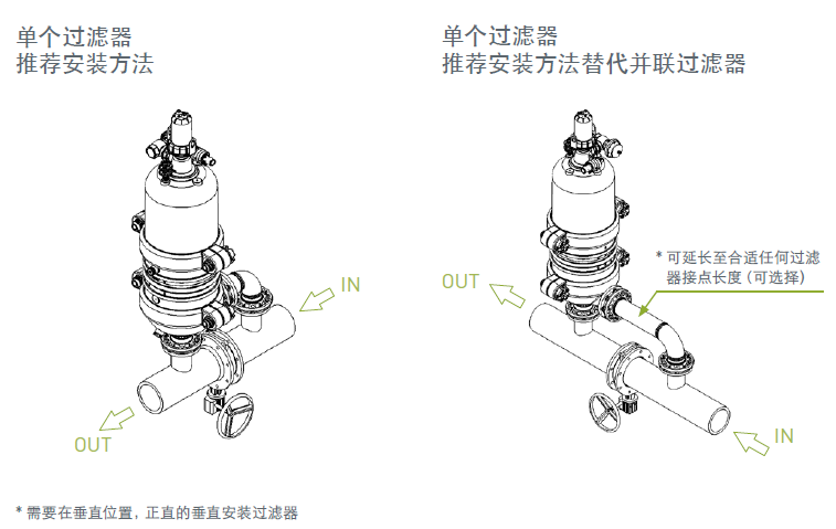 以色列AMIAD阿米亚德Sigma系列过滤器