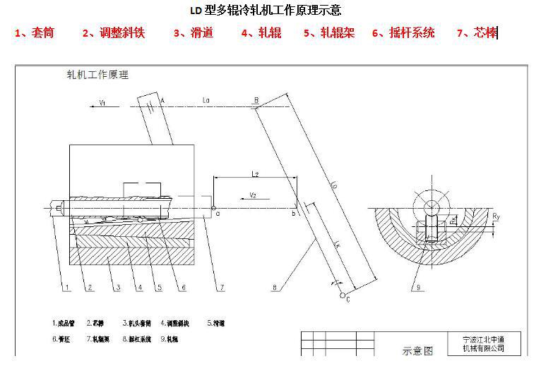 多棍轧机原理截图