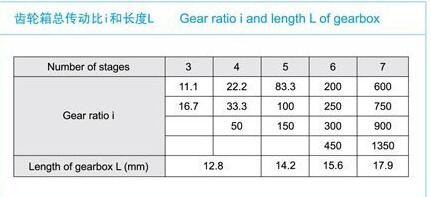 齿轮箱总传动比I和长度L
