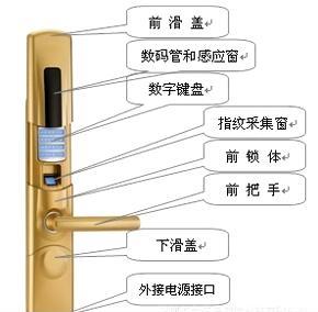 指纹锁密码锁感应锁机械钥匙 四合一开门指纹