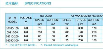 微型减速马达技能指标