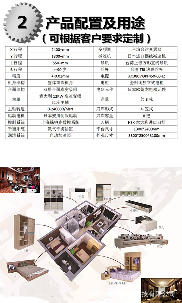 4产品装备及用处_副本1
