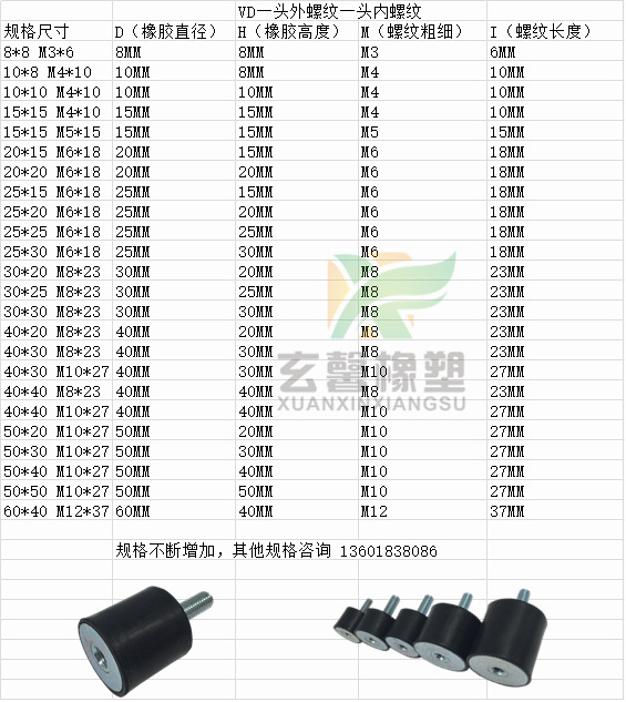 现货直销 VD型10x10 M4 橡胶减震器减震器