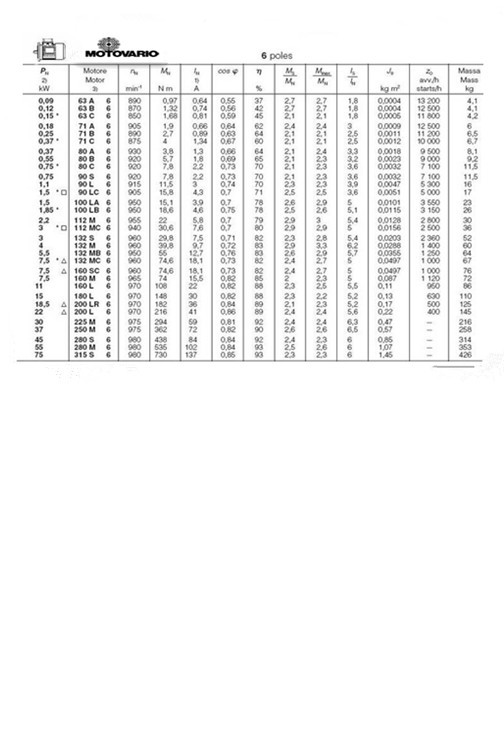 意大利MOTOVARIO电机参数尺度图02
