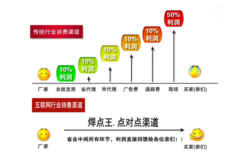 宣扬图片
