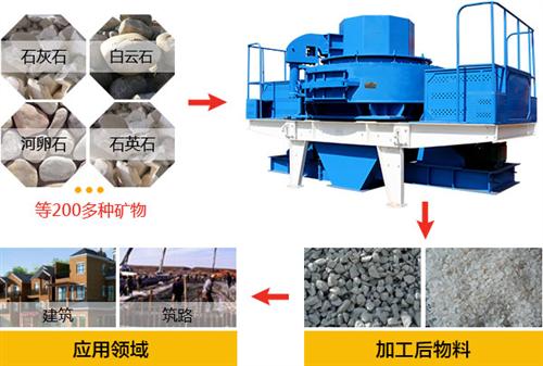 砂石破碎机|九金机械|小型砂石破碎机