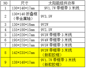 太阳能发电板表