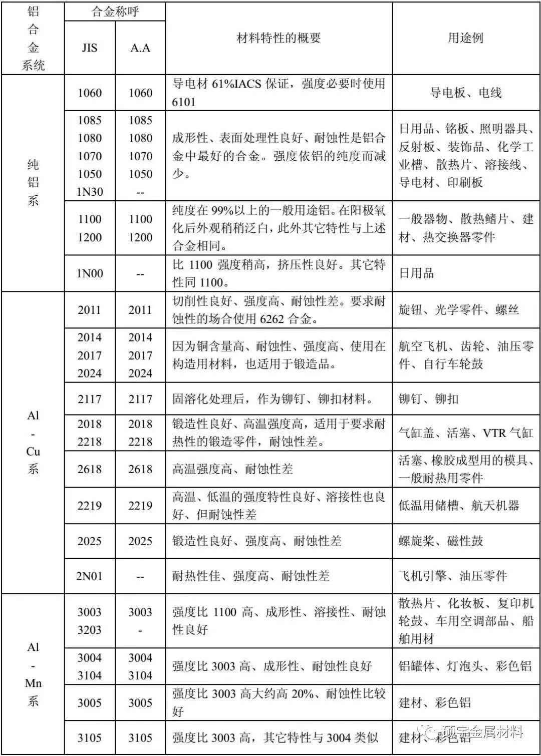 铝合金用处 1 .jpg 铝合金用处 1 .jpg