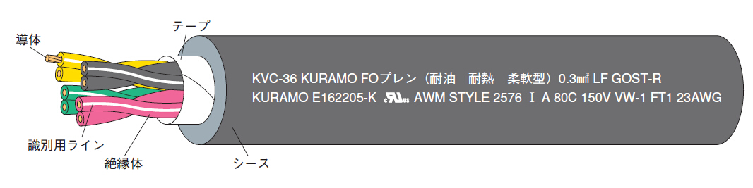 日本仓茂KVC-36耐曲折拖链专用电缆KVC-36_铜厂家报价-SMM商机