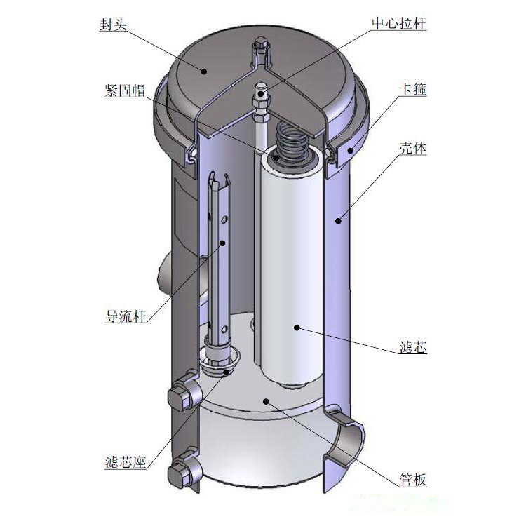 保安过滤器效果图