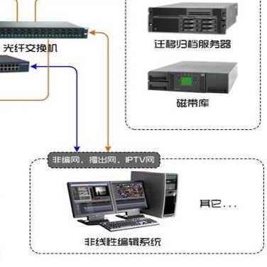 LC-100P制备液相色谱仪