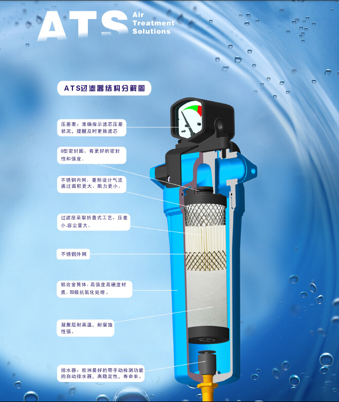 ATS精细过滤器空压机管道高效除水除油除杂质精细