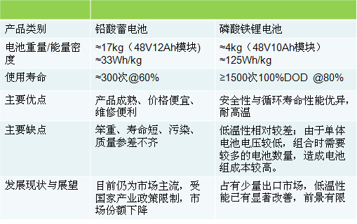 比照