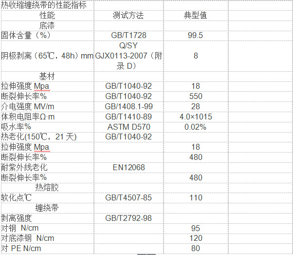 QQ截图20151228164014