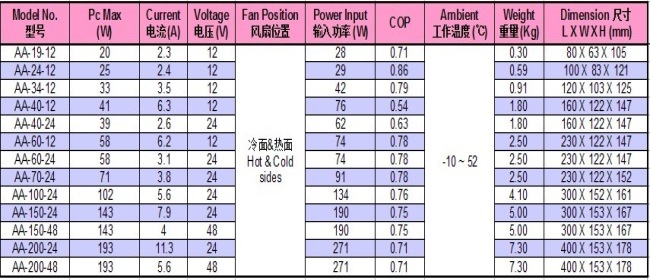 200w 48v 半导体制冷器 通讯机柜 小冰箱 电子制冷