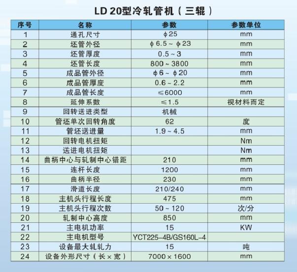 轧机工艺参数图片