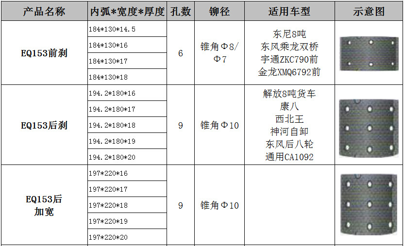 EQ153刹车片EQ153轿车刹车片东尼8吨刹车片神