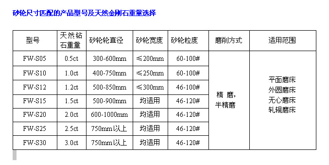 砂轮刀