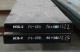 M2模具钢硬度是多少、M2模具钢密度