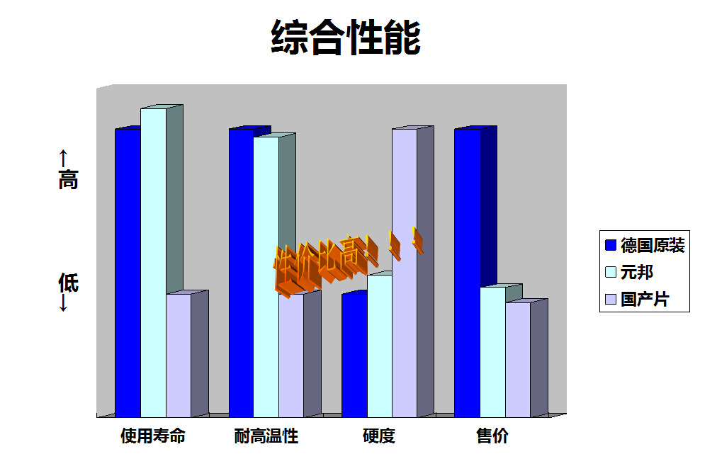 EQ140T刹车片杭州六平柴刹车片金龙XMQ6892