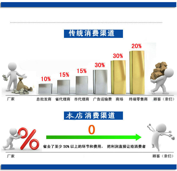 途径
