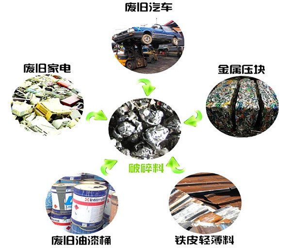 黑龙江大型作废轿车破碎机摩托车破碎机自行车破碎机