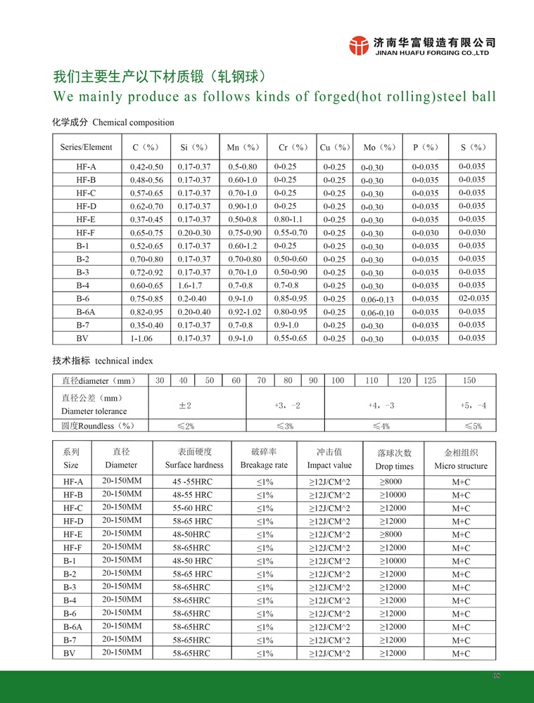 forged steel ball composition