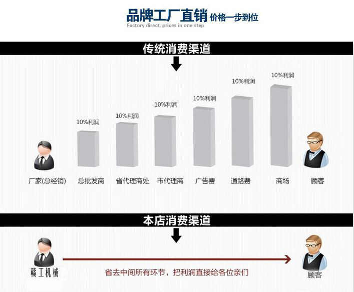 捕是获